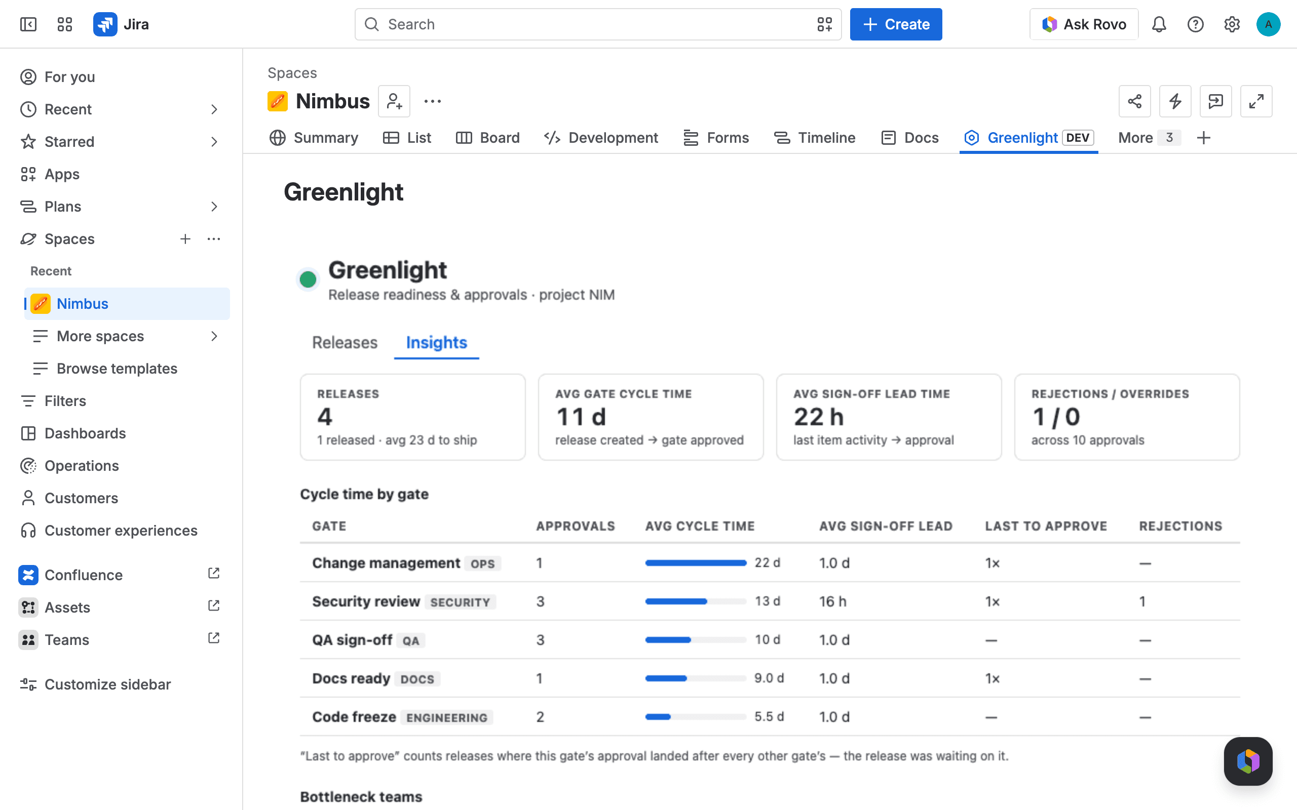 Greenlight Insights view with cycle time and bottleneck stats